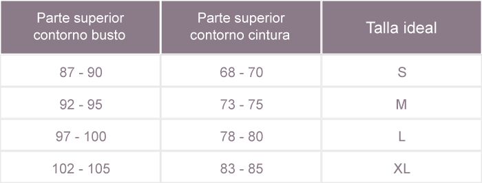 Tabla tallas medidas superiores