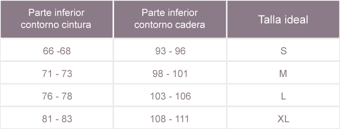 Tabla tallas medidas inferiores